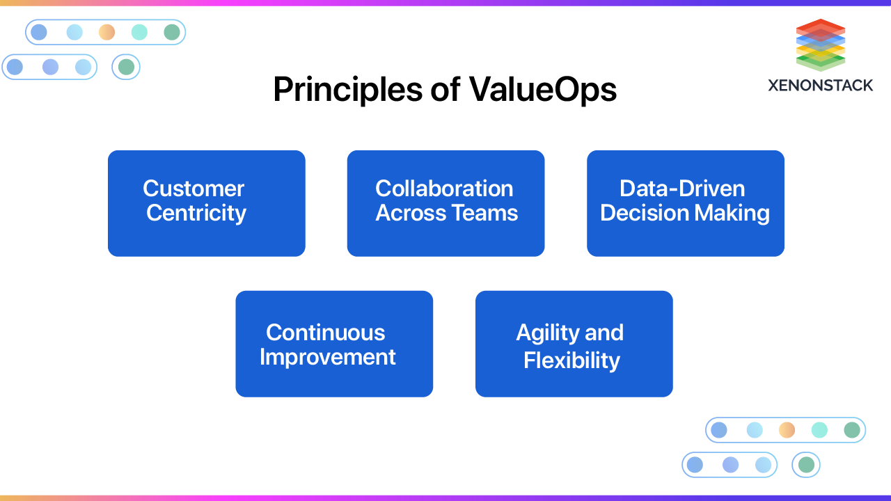 principles-of-valueops