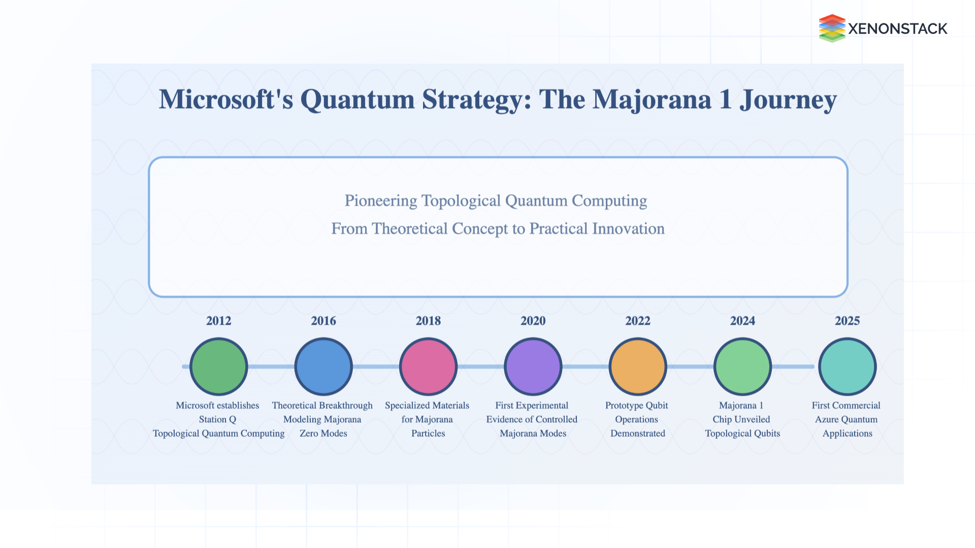 quantum computing chip majorana 1