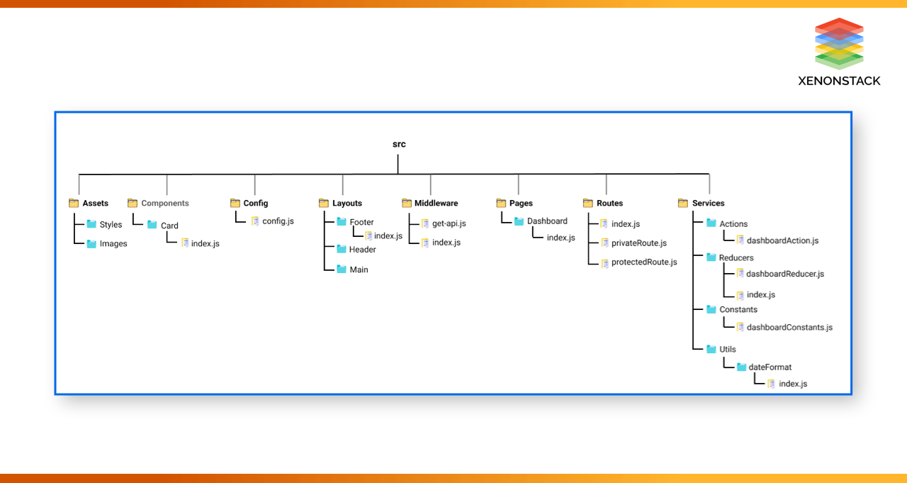 understanding-reactjs-project-structure-and-best-practices