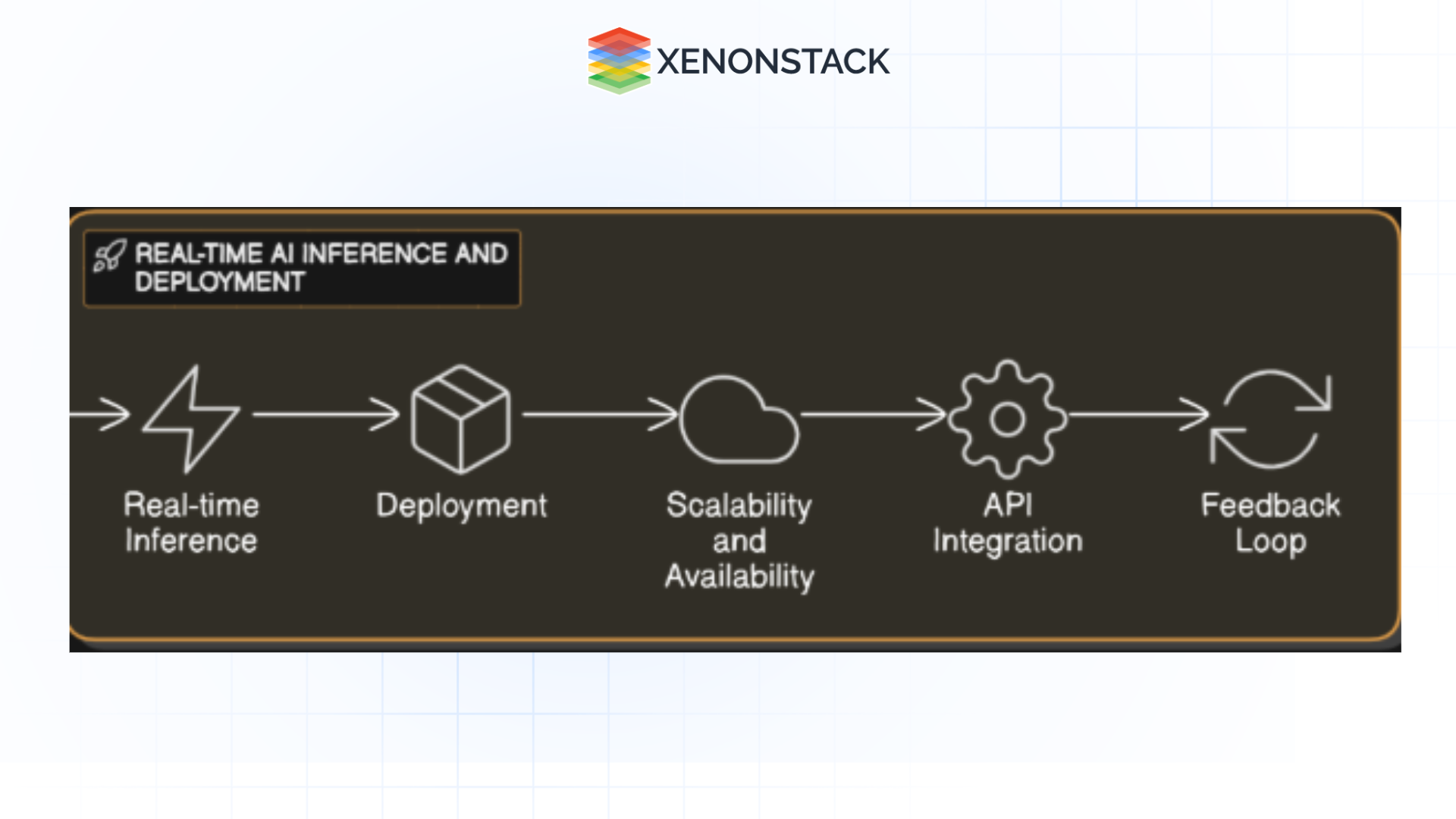 real-time-ai-inference-and-deployment