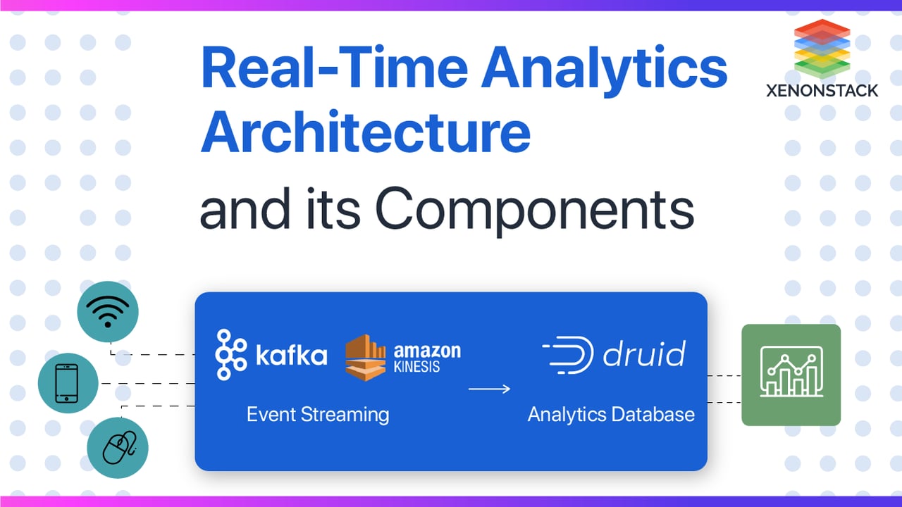 Real Time Analytics Architecture and Design