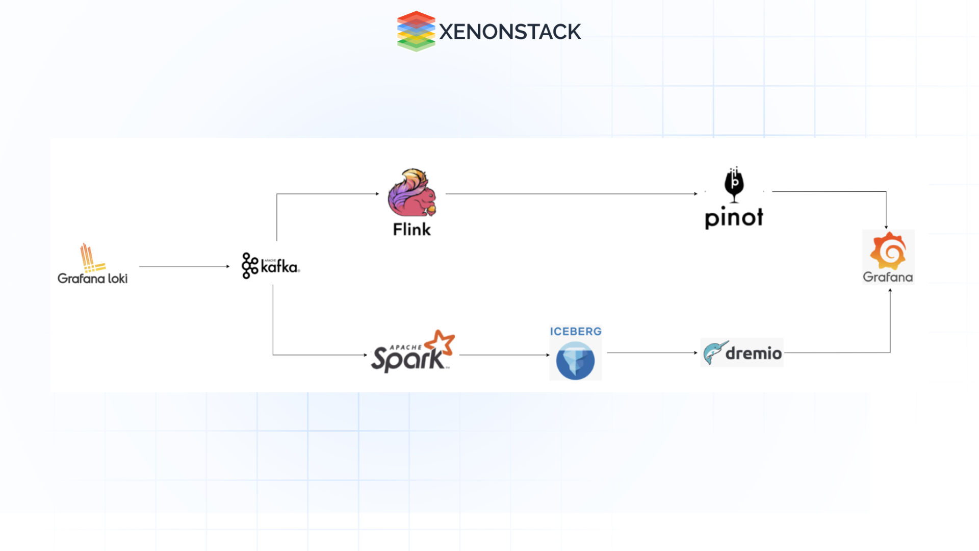 real time observability with apache pinot 