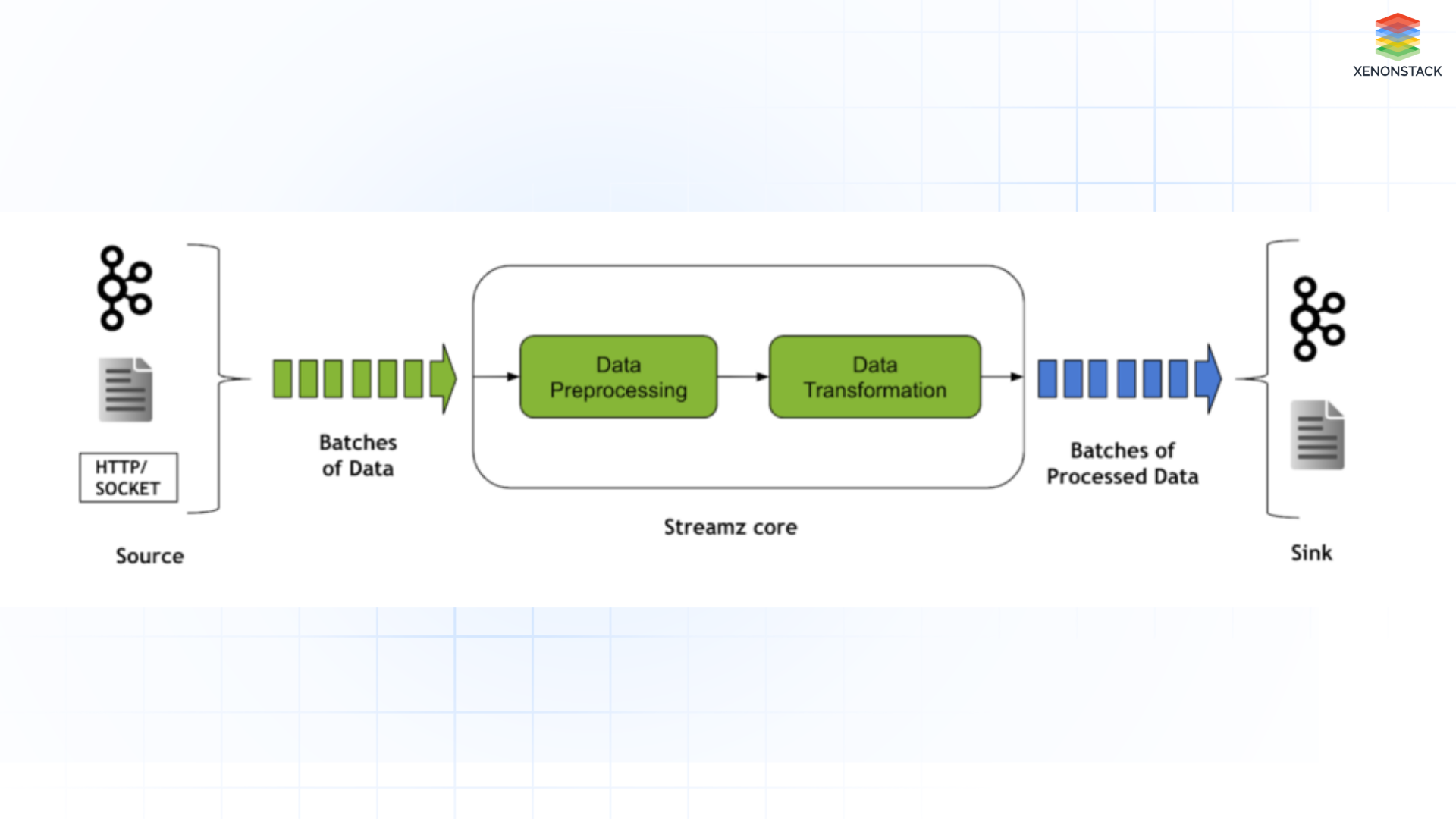 real-time-processing