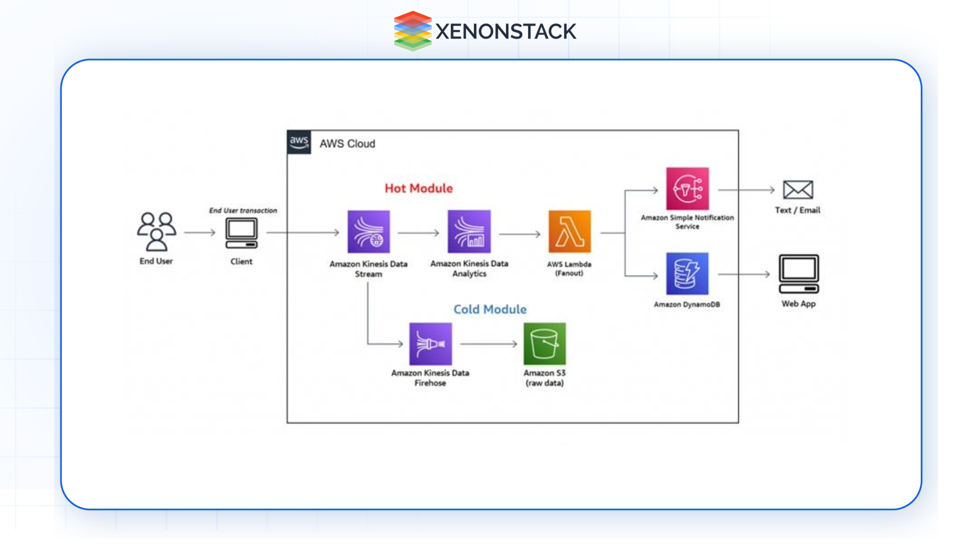 real-time-streaming-data-deequ