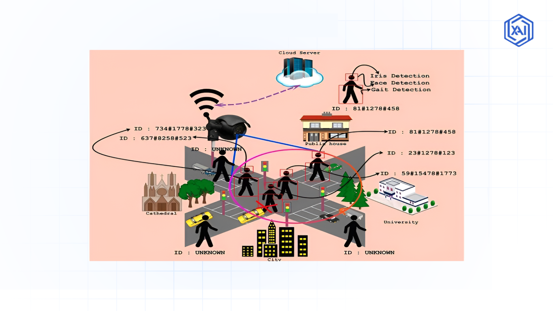 real-time-surveillance-multi-modal