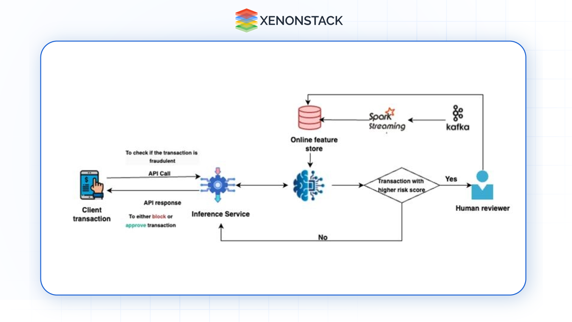 real time transaction monitoring 