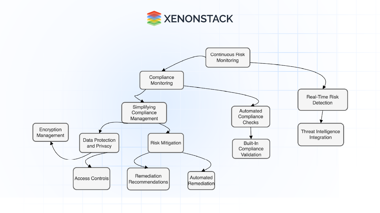 risk management compliance monitoring