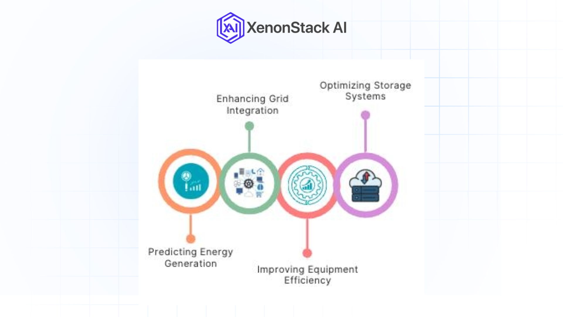 role of ai in energy optimization