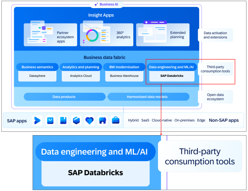 sap-business-data-cloud