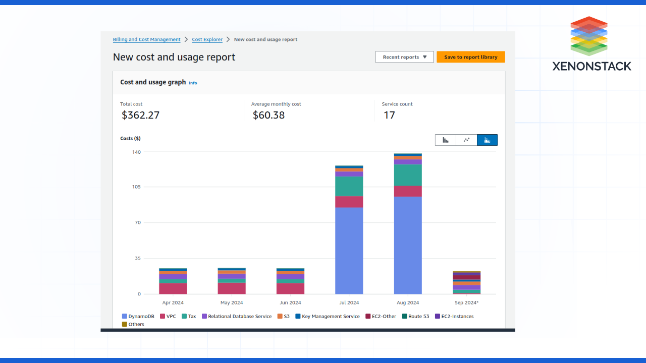 savings plans cloud finops