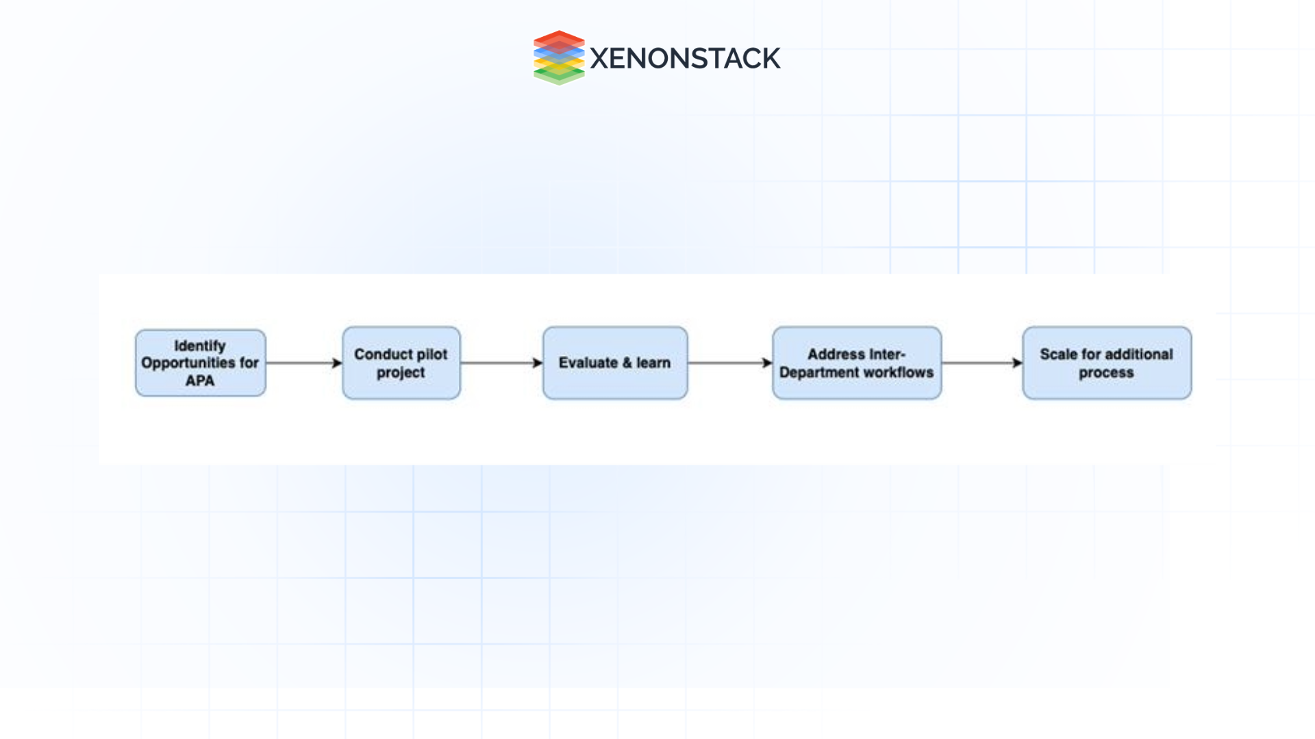 scaling up steps flow