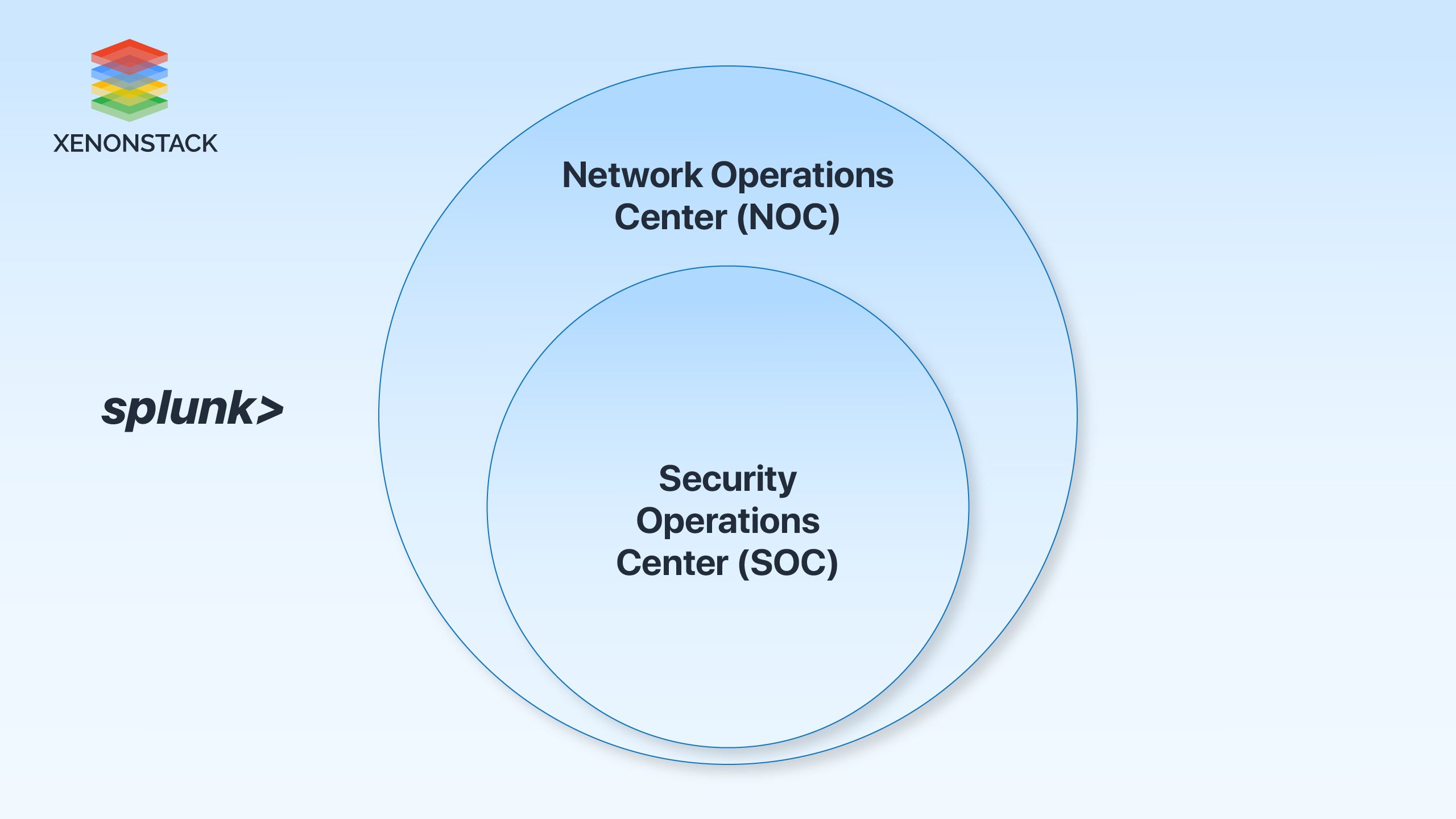 security operations vs network operation