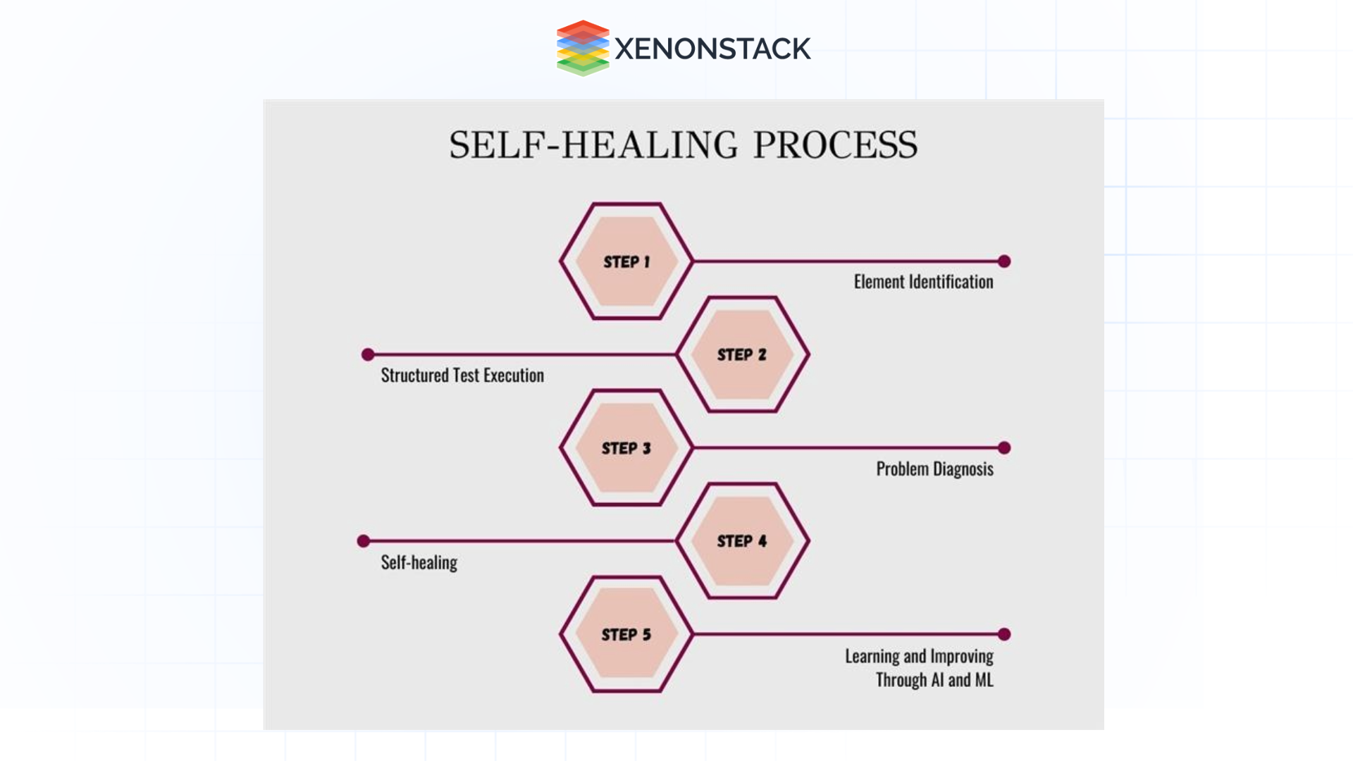 self-healing-process