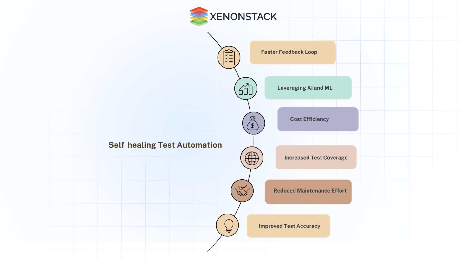 self healing test automation