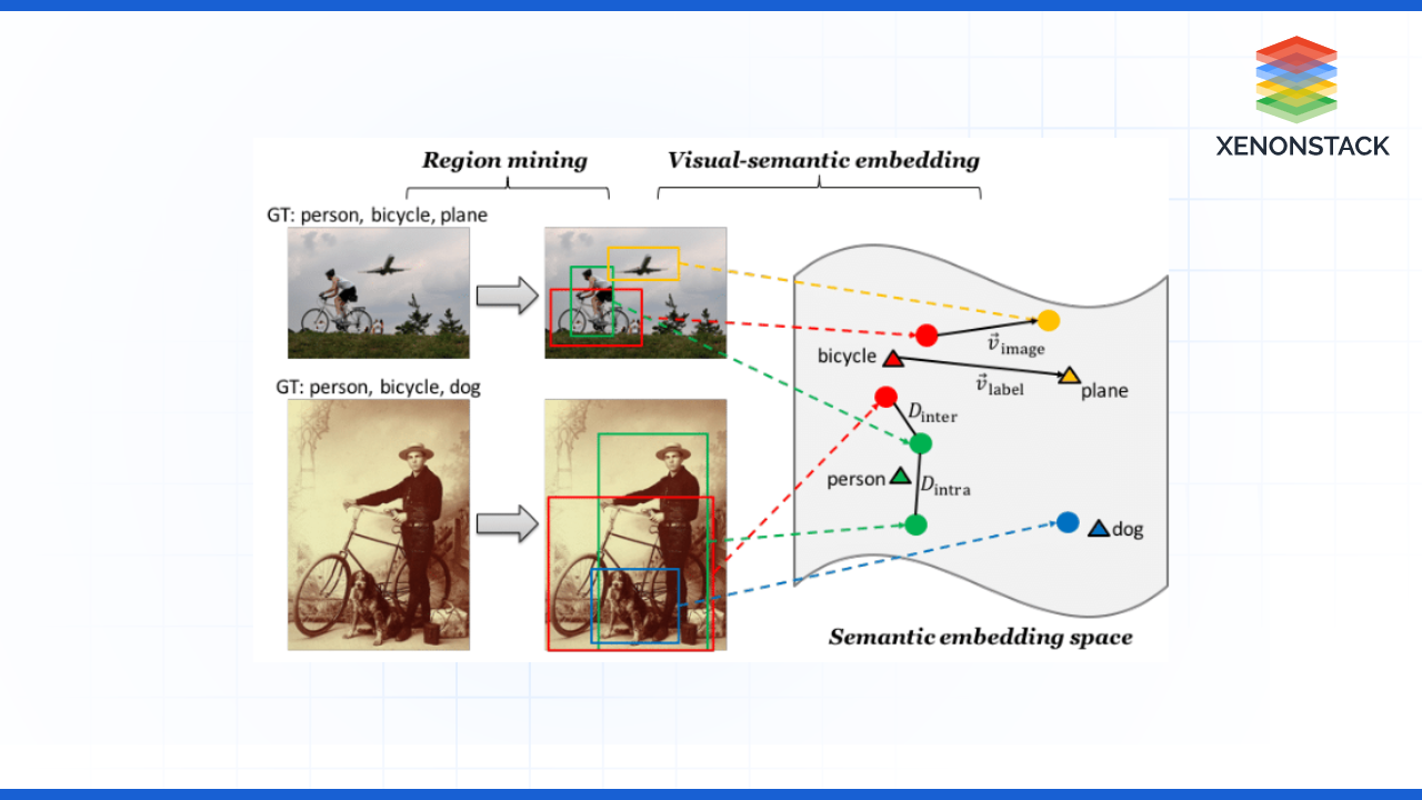 semantic embeddings