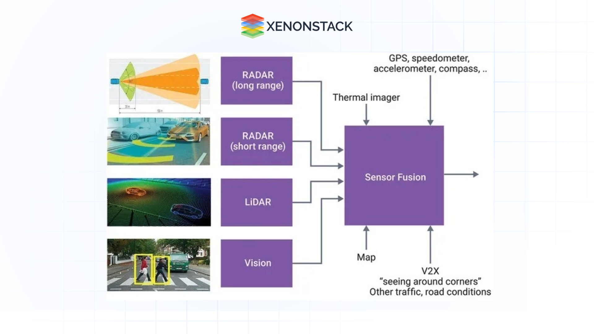 sensor fusion different sensors