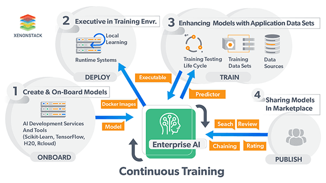 serverless-kubernetes-solutions-xenonstack