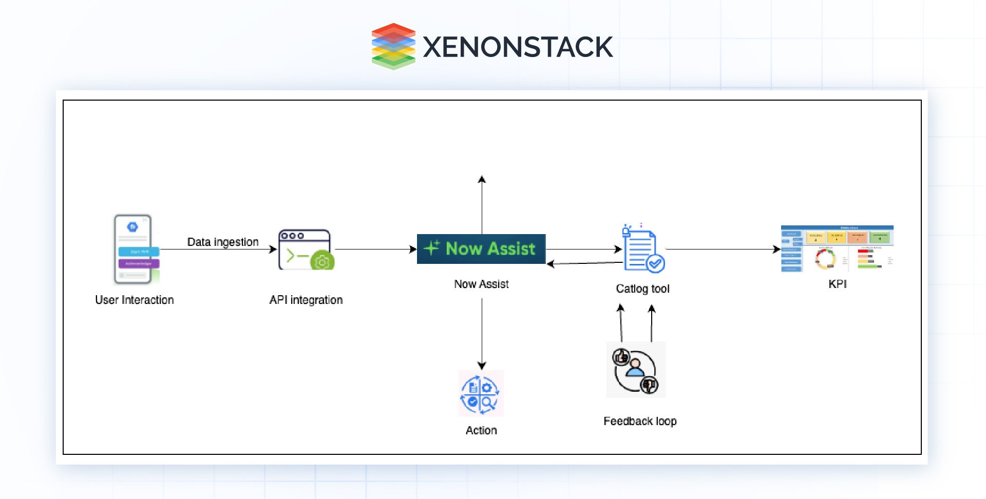 service-catalog-management-with-now-assist