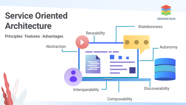 A Guide to Service-Oriented Architecture