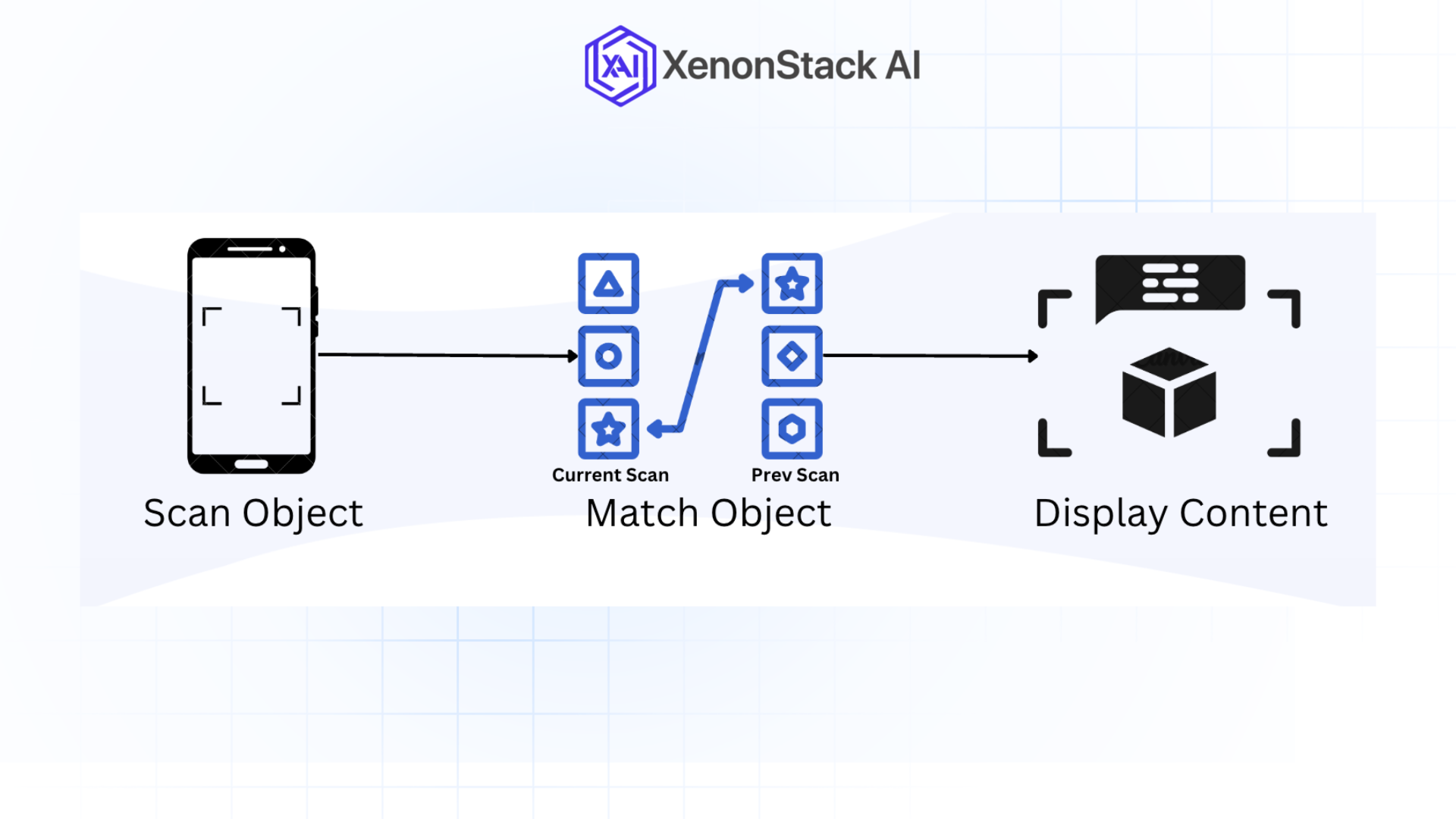 shelf monitoring with computer vision