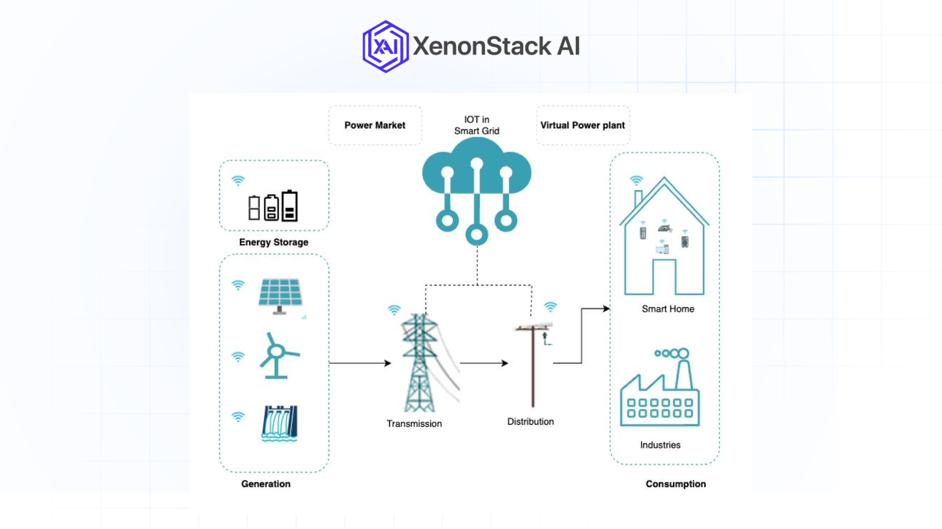 smart grid predictive maintenance using ai