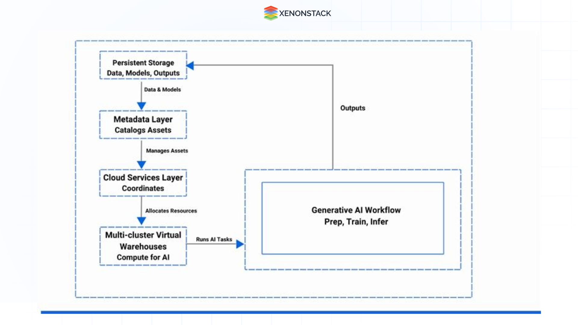 snowflake’s-architecture-and-capabilities