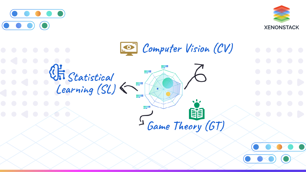 statistical-learning-in-sports