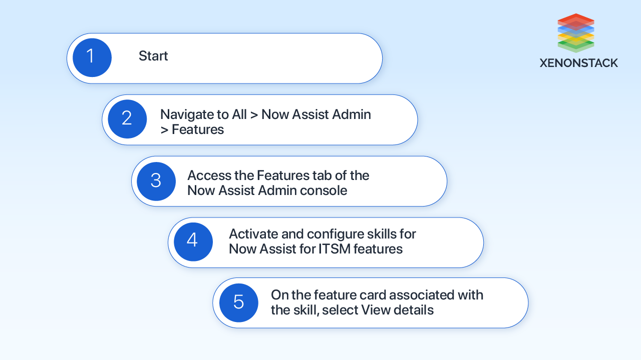 steps-of-configure-of-nowassist-for-it-services