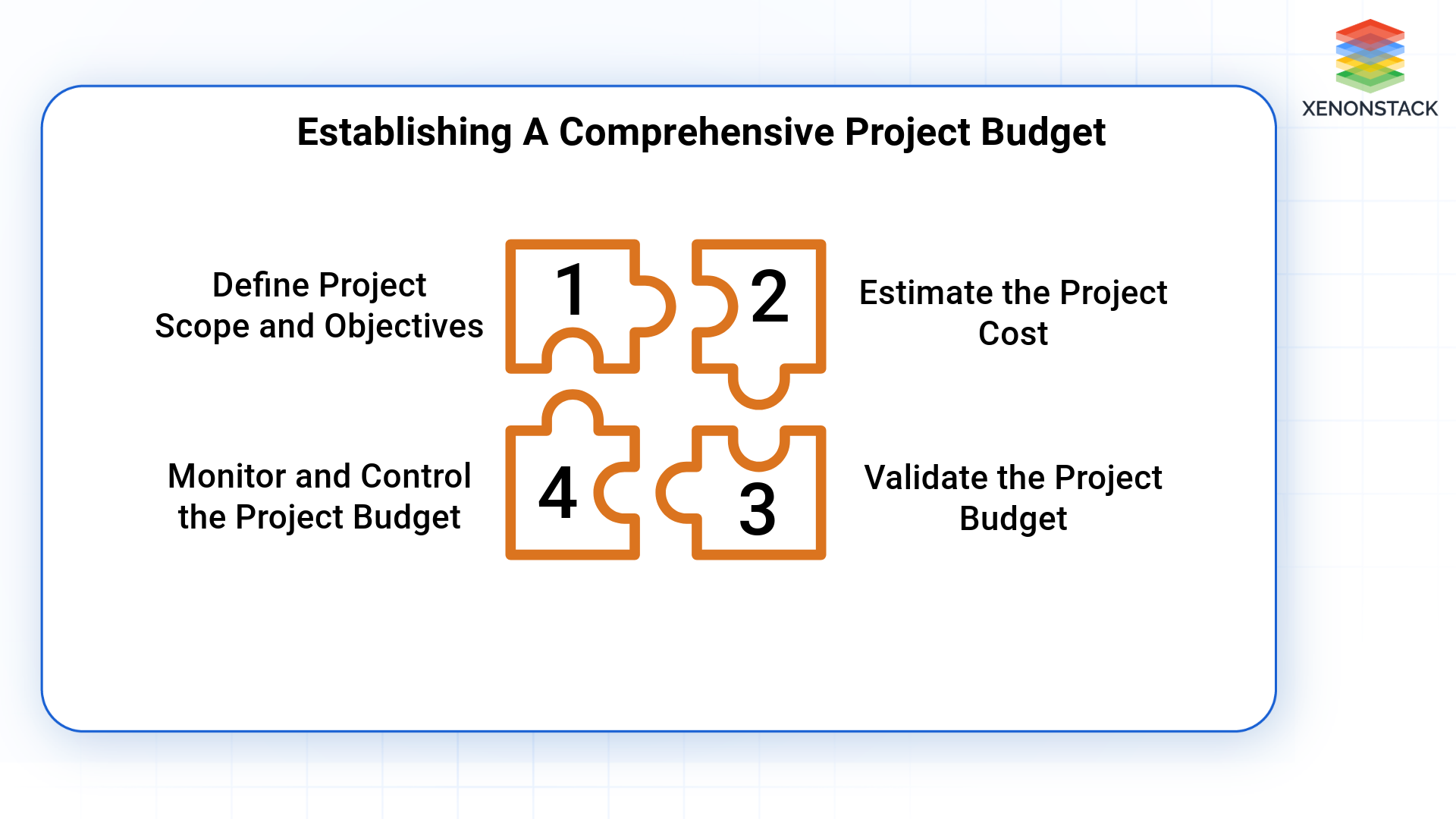 steps required prepare cloud budget