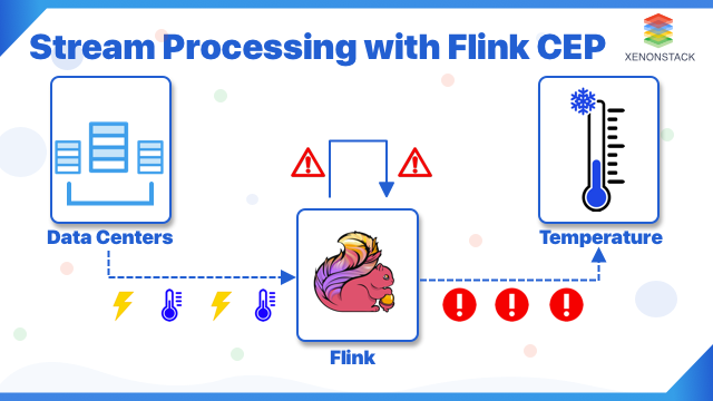 Flink CEP: Complex Event Processing