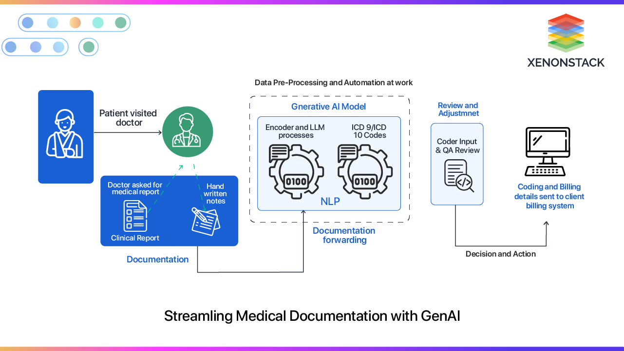 streamlining-medical-documentation-with-genai