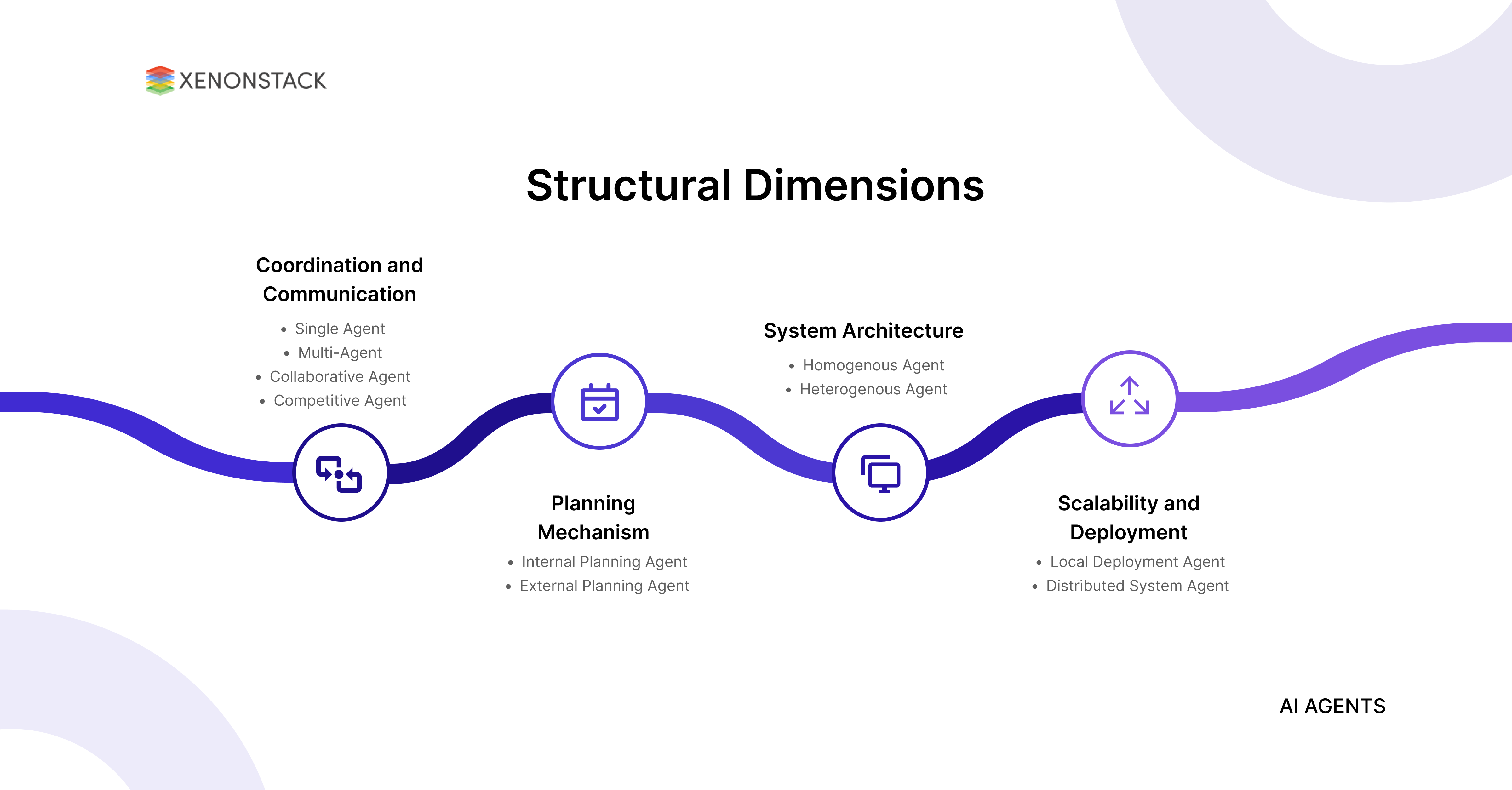 structural-dimensions-agents