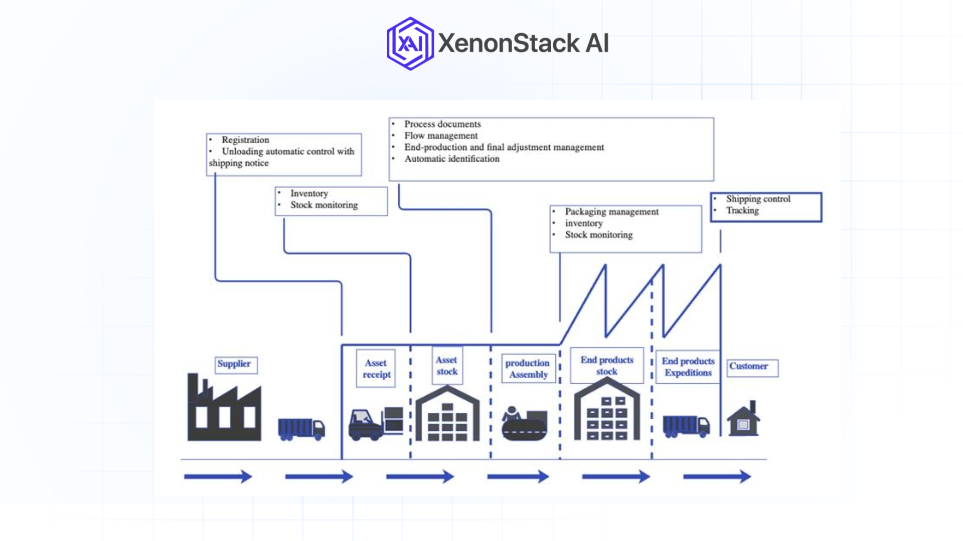 supply chains in the automotive industry