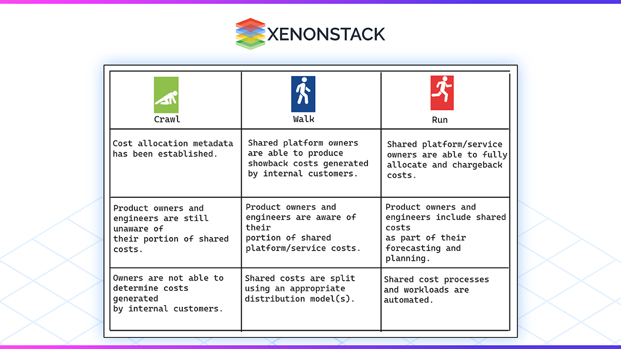 taking-ownership-of-cloud-usage