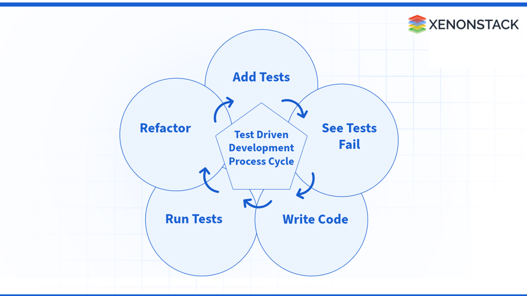 test-driven-development-process-cycle-1