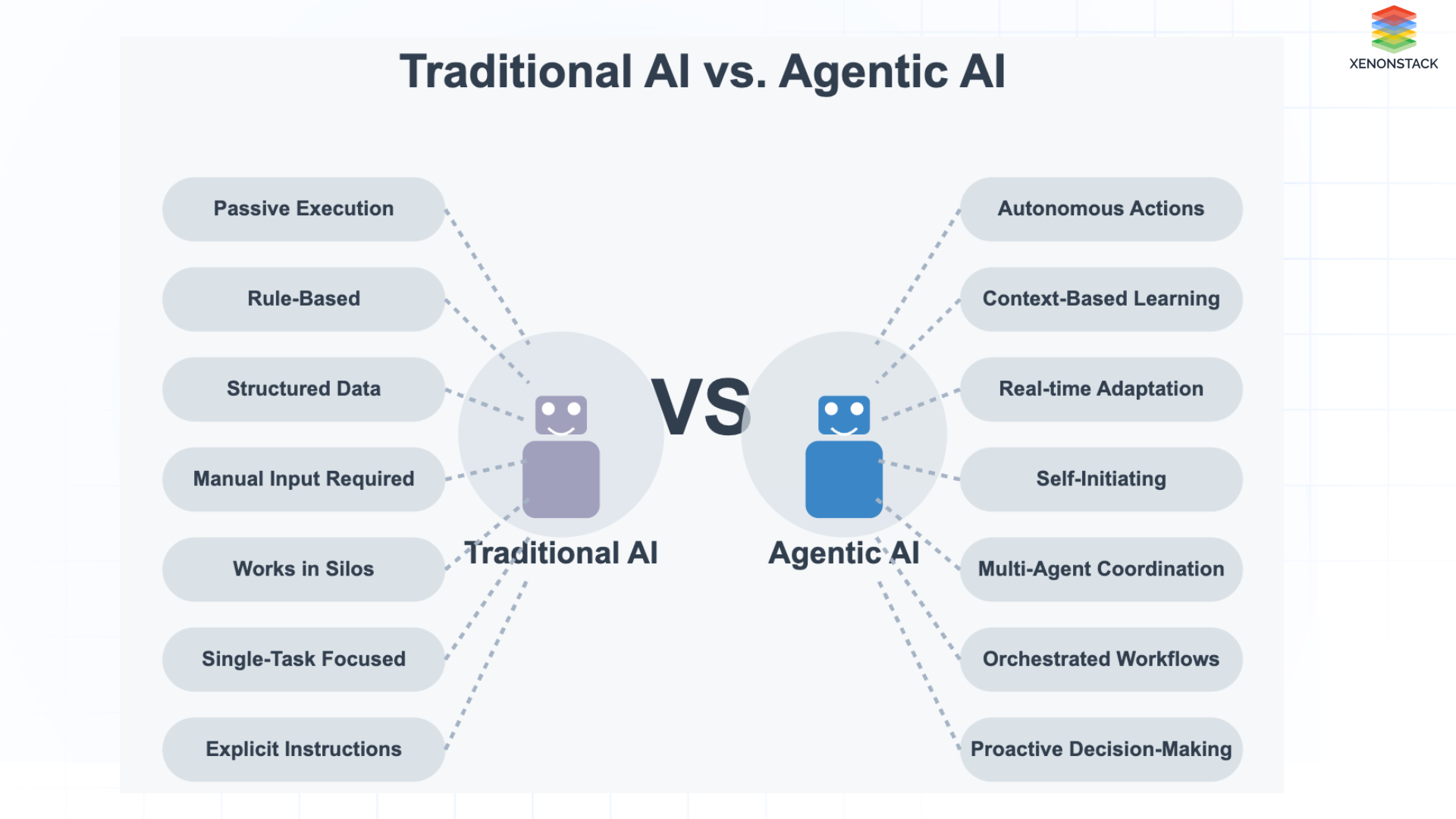 traditional-ai-vs-agentic-ai