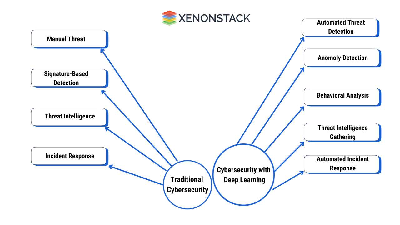 traditional-vs-modern-cybersecurity-framework