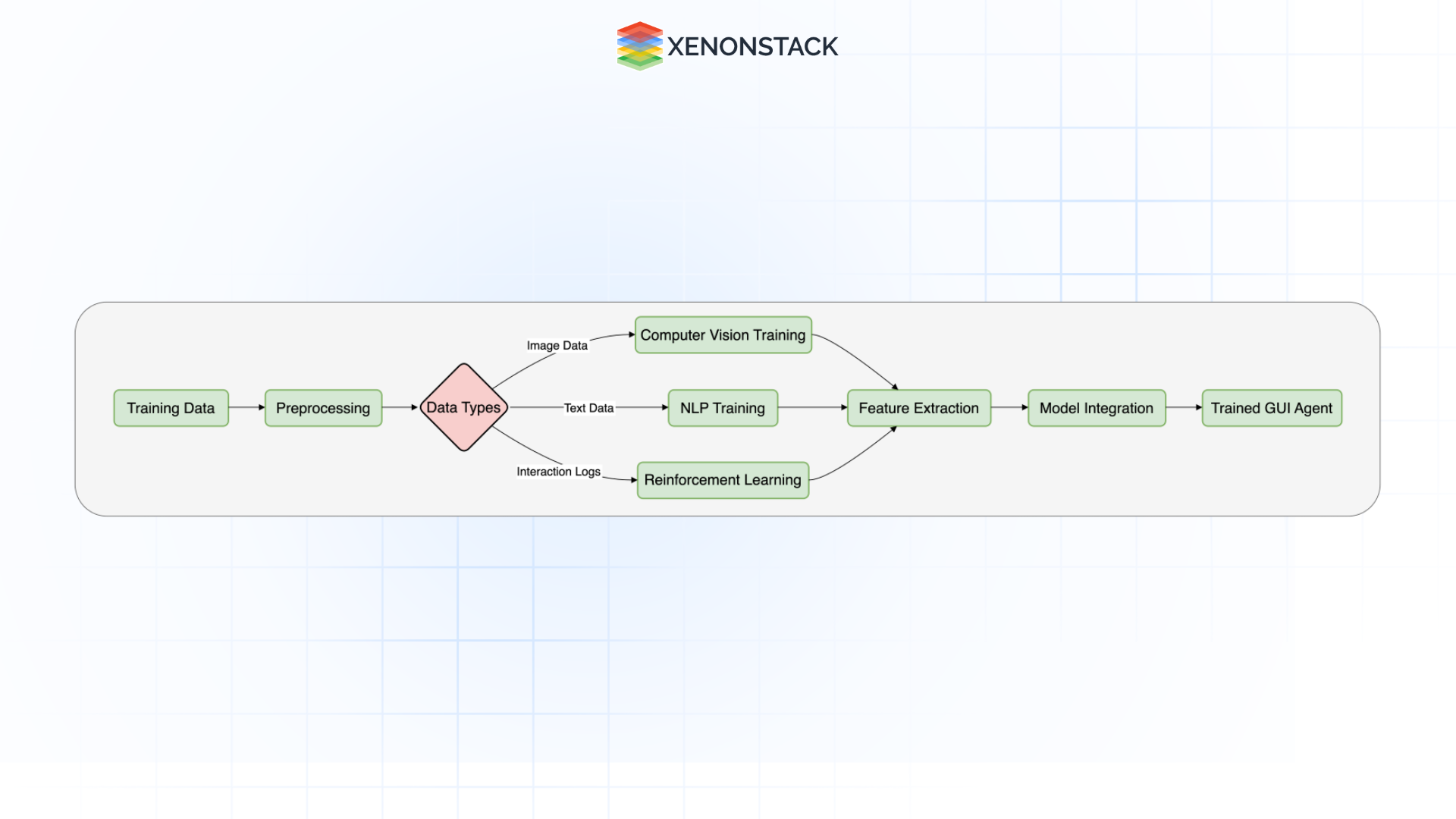 training-workflow-of-GUI-agents 