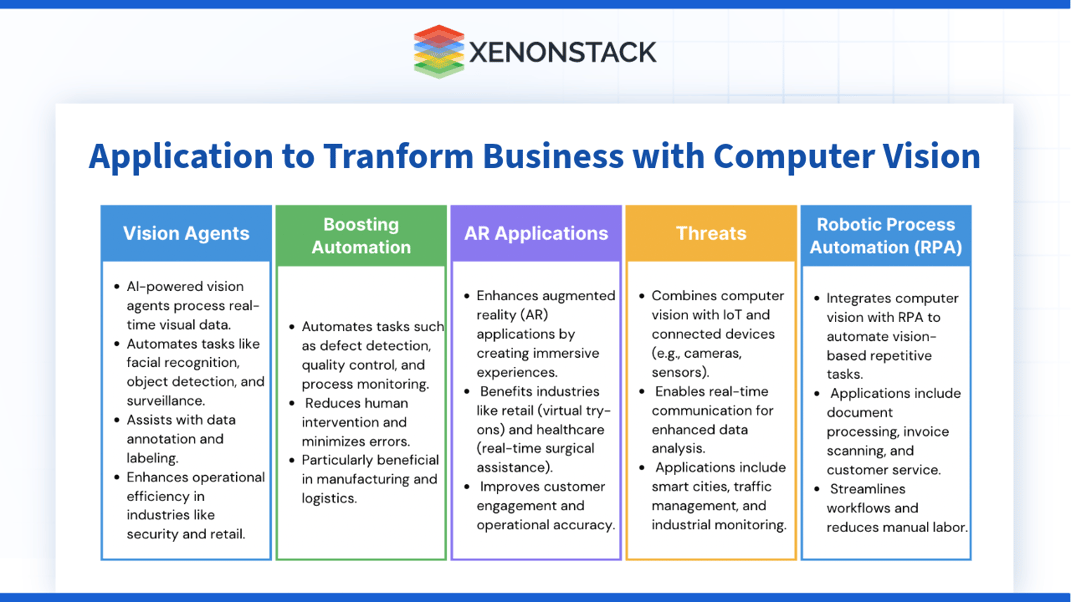 transform-business-with-computer-vision