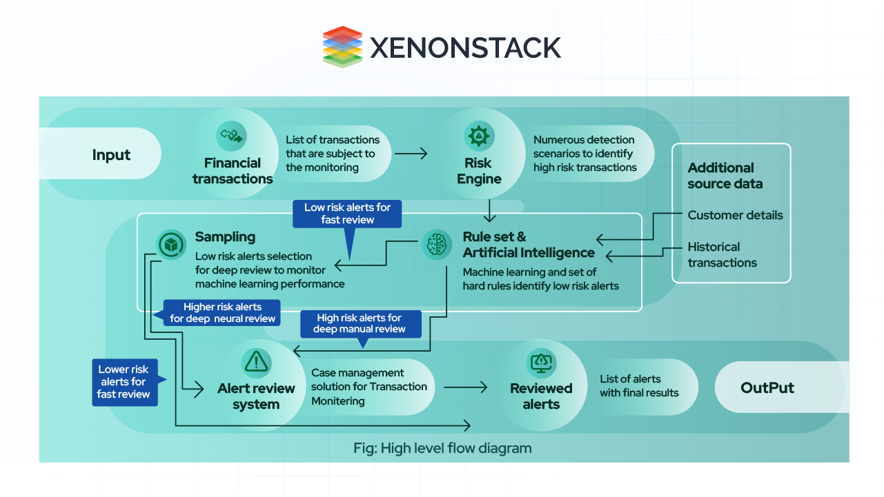 transaction-analysis