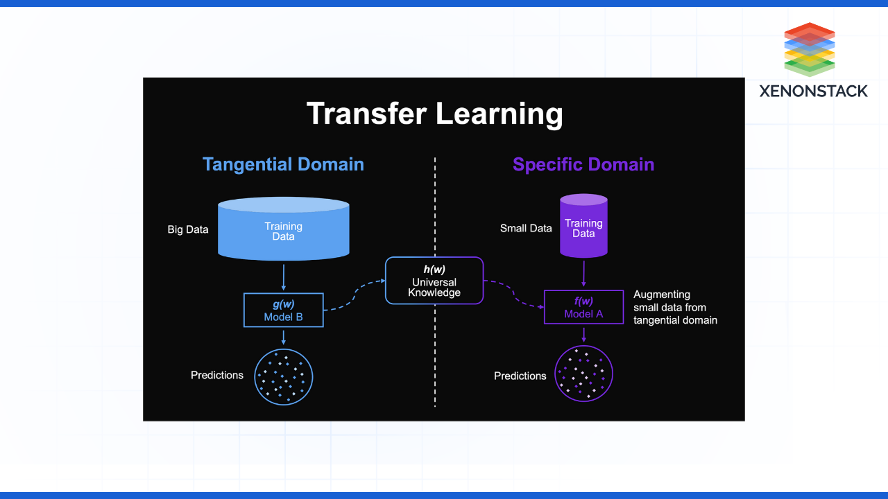 transfer-learning