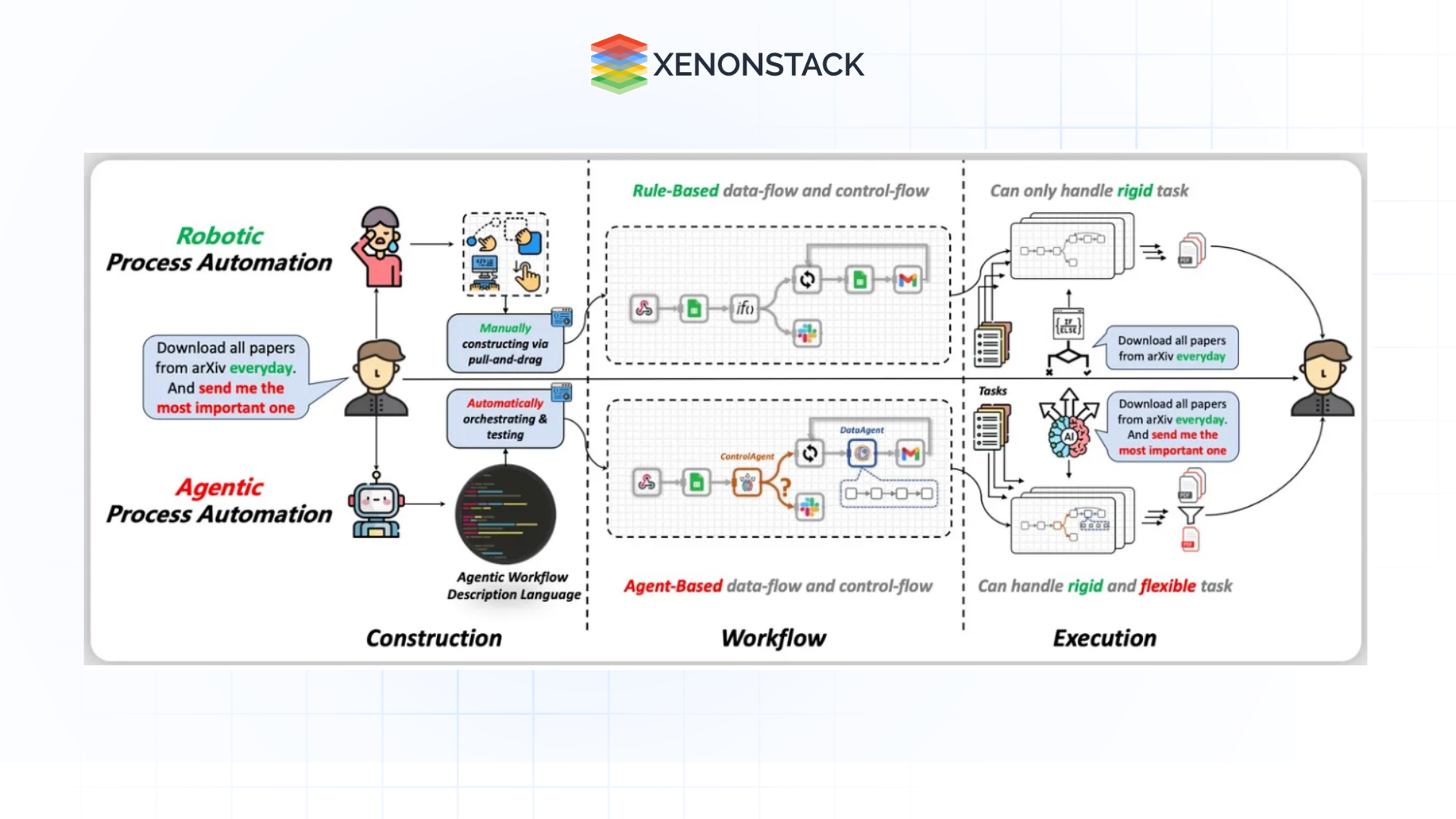 Move to dynamic, intelligent automation solutions