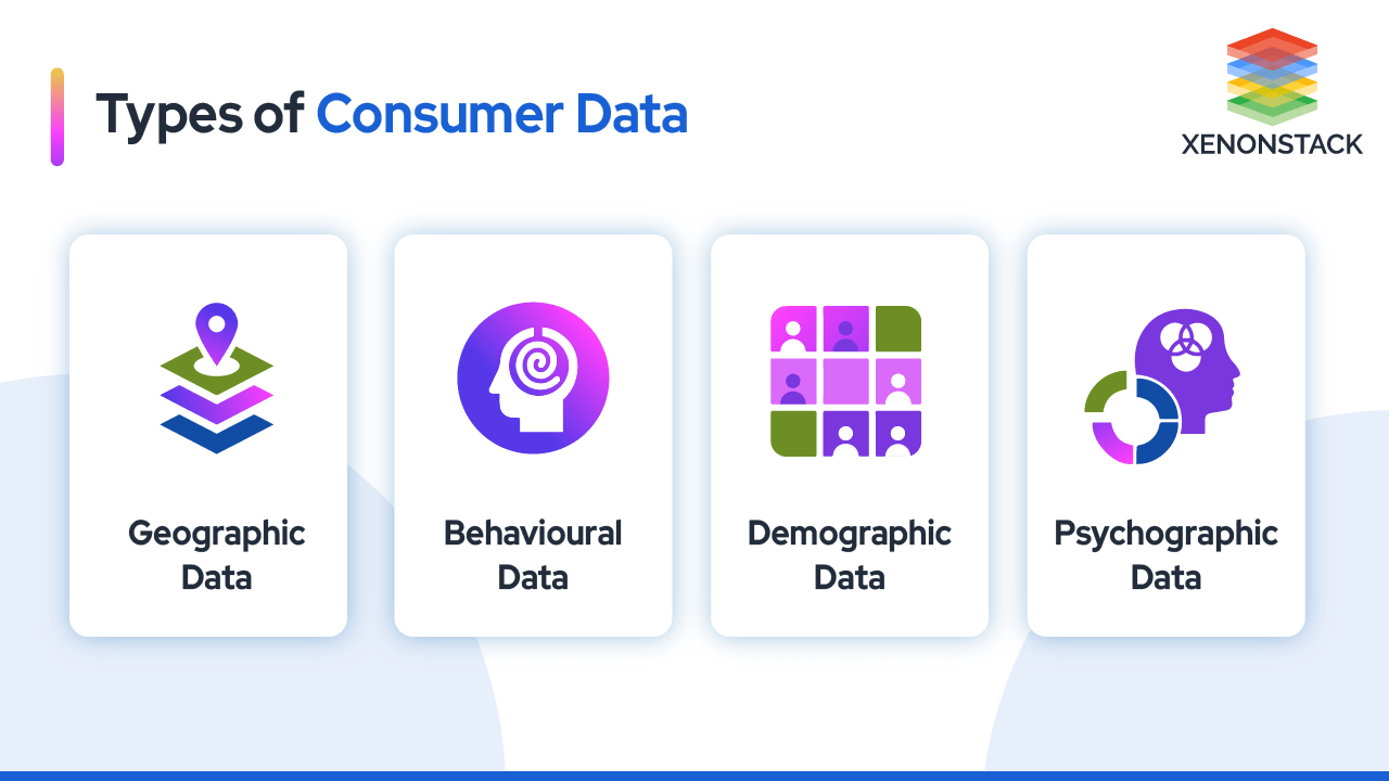 types-of-customer-data