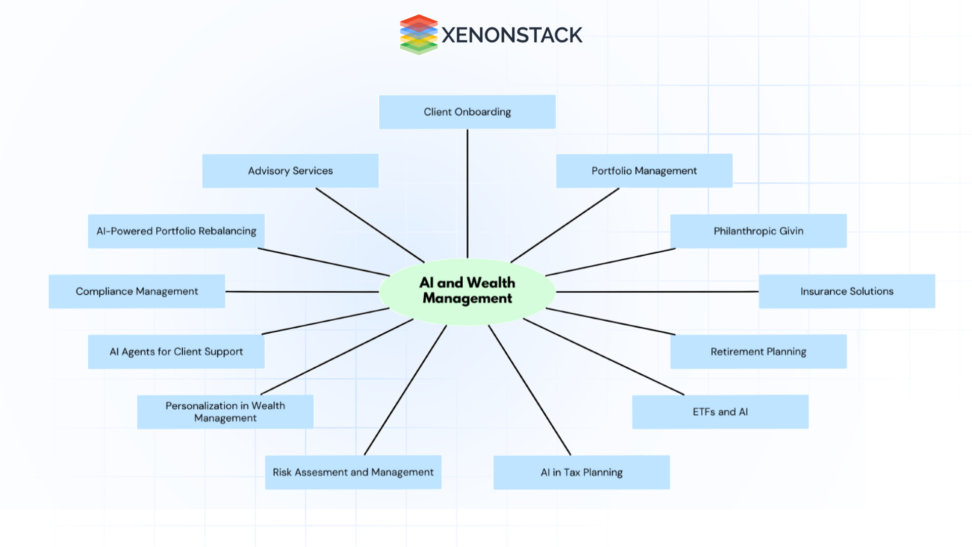 use-cases-of-AI-wealth-management