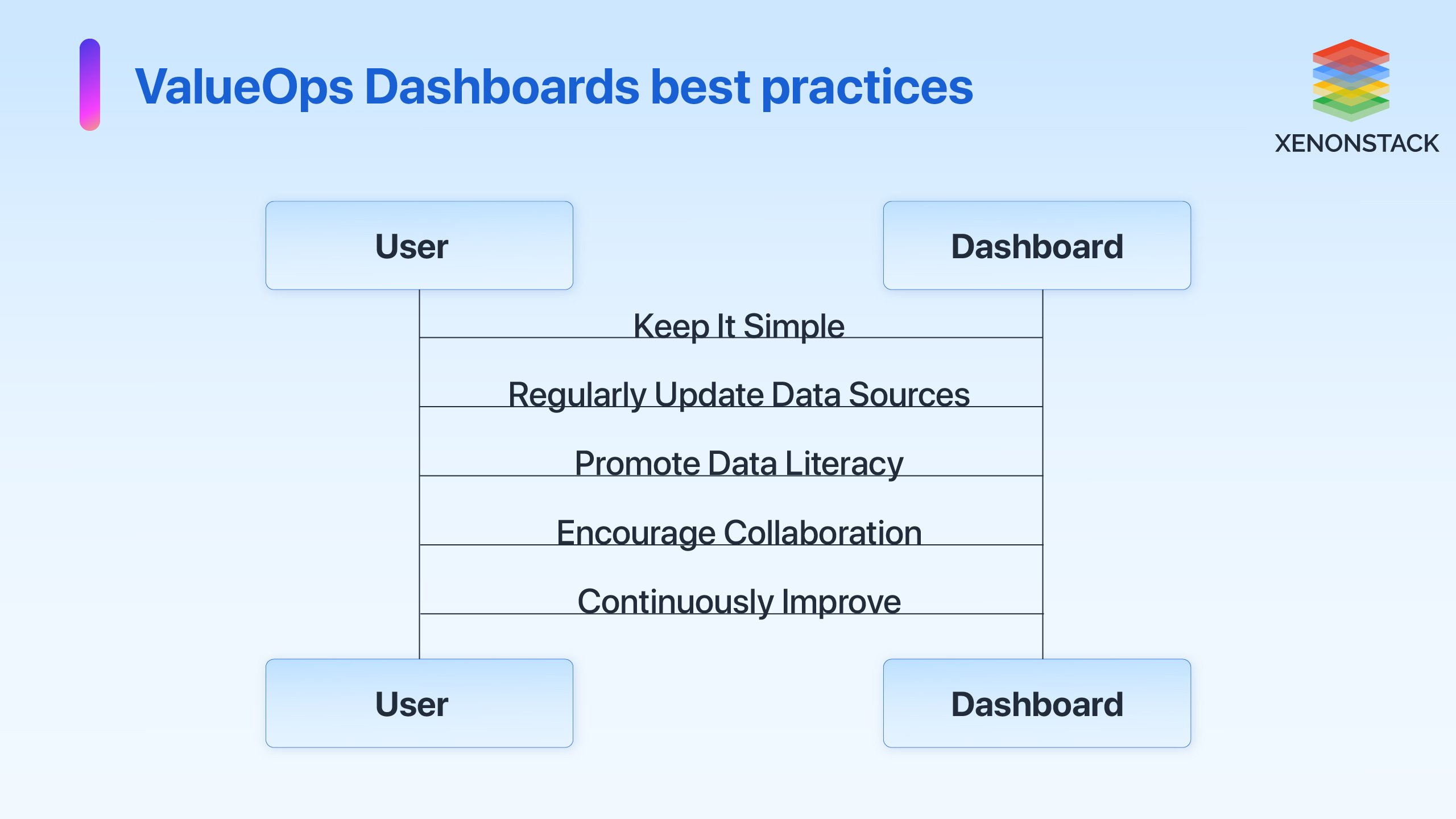 valueOps-dashboards-best-practices-1