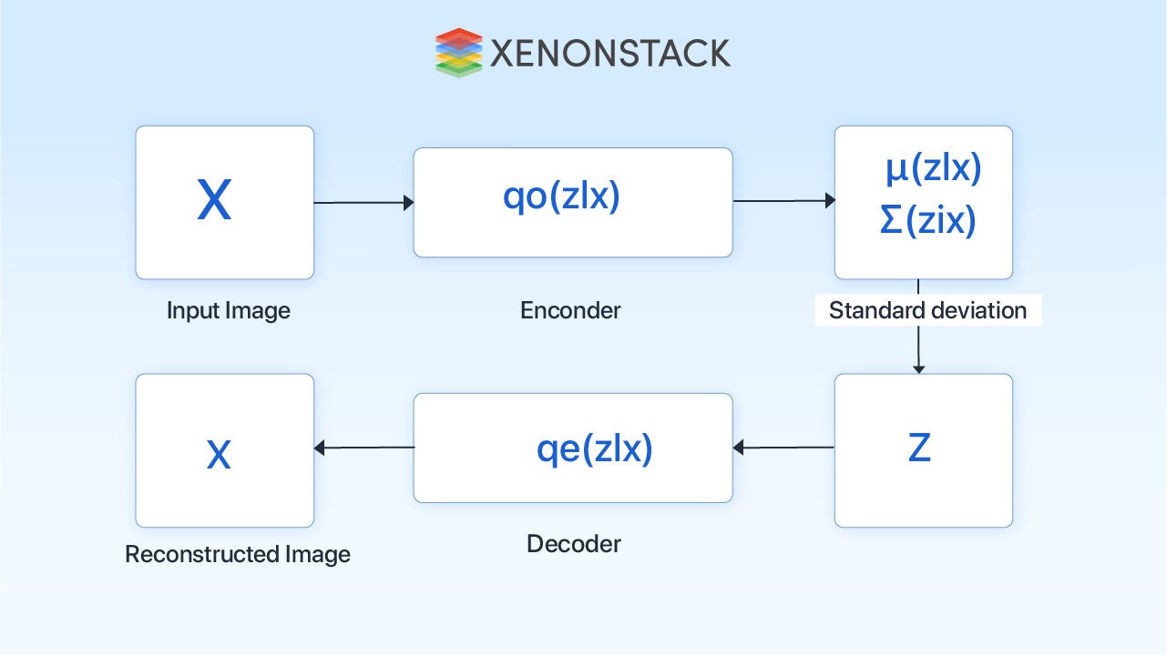 variational autoencoders