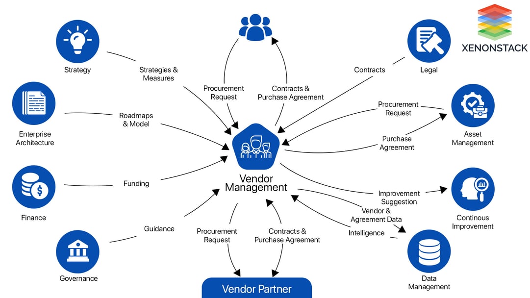 vendor-management-workflow-1