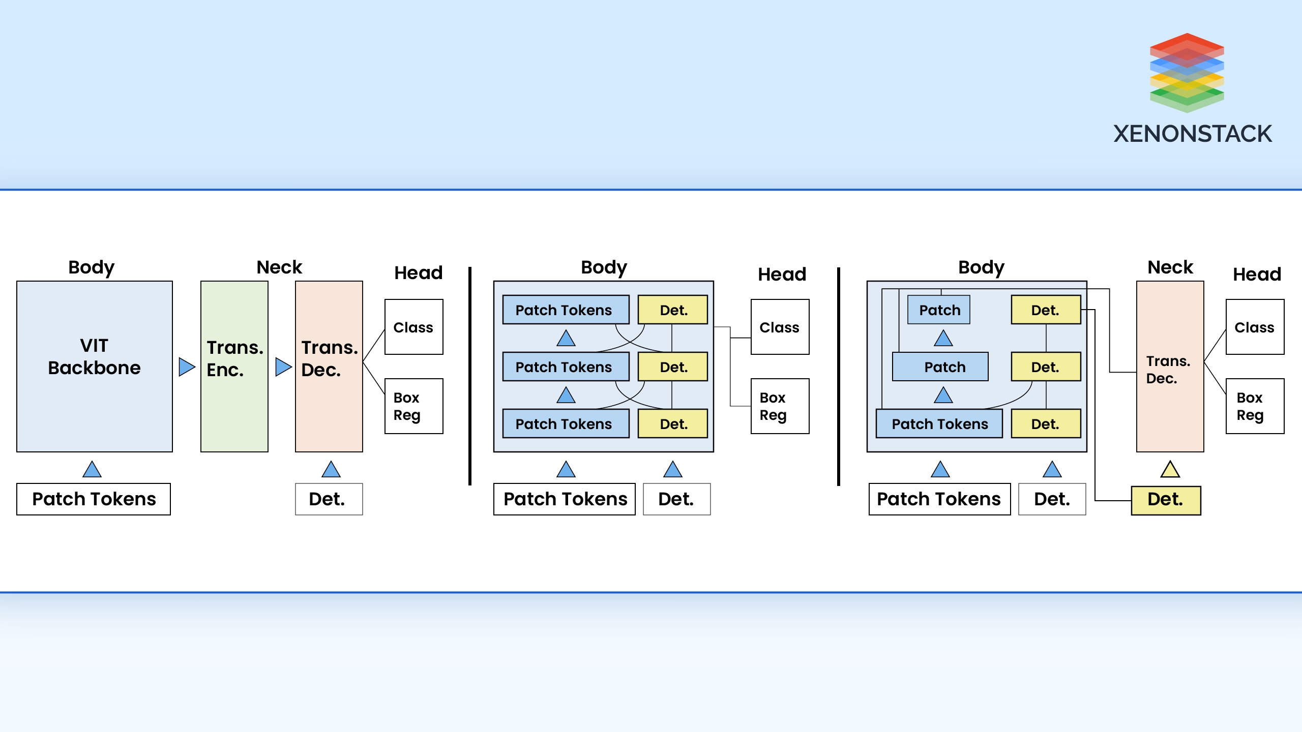 ViT in object detection