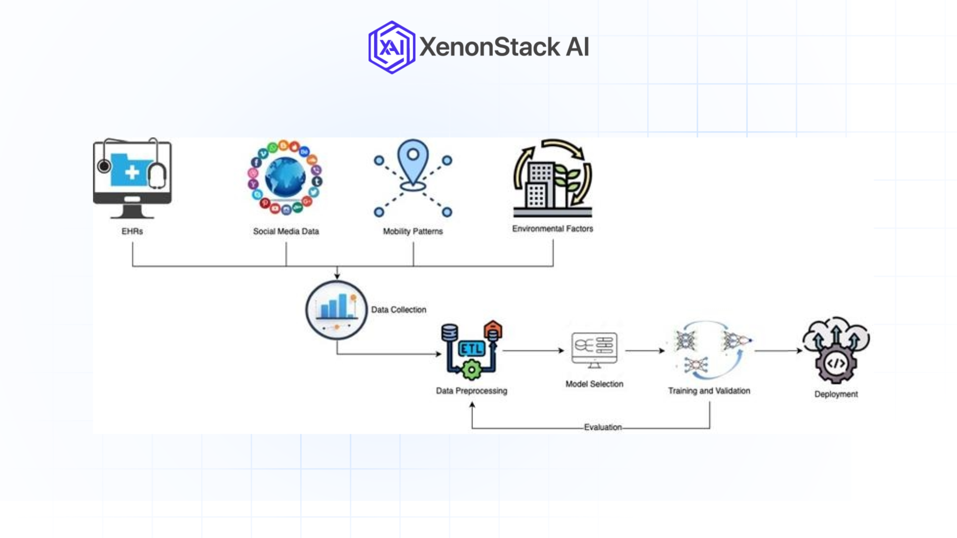 workflow diagram