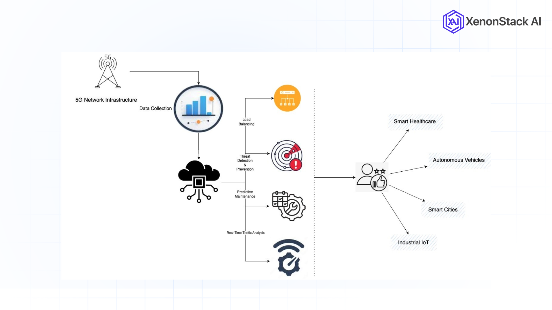 workflow diagram